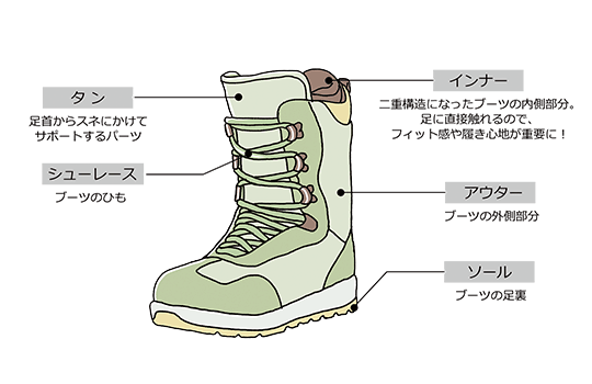 ブーツ