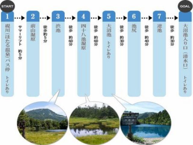 ～自然豊かな観光地を巡る休日～
車があればお出かけも充実。長野は観光スポットが多いです