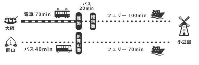 小豆島アクセスマップ