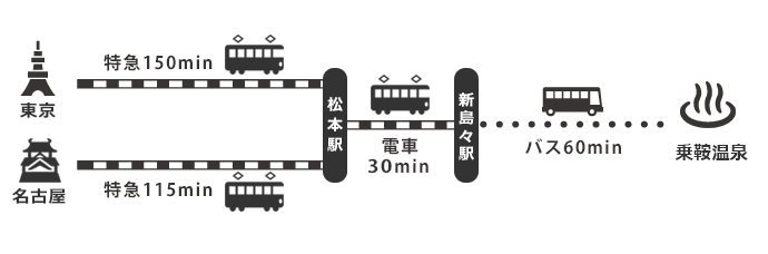 乗鞍温泉アクセス