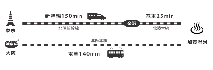 加賀温泉郷アクセス