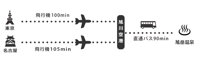 旭岳温泉へのアクセスマップ