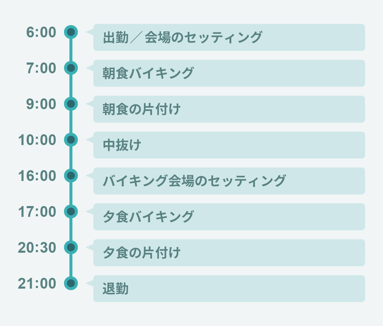ホテルのバイキングの一日の流れ