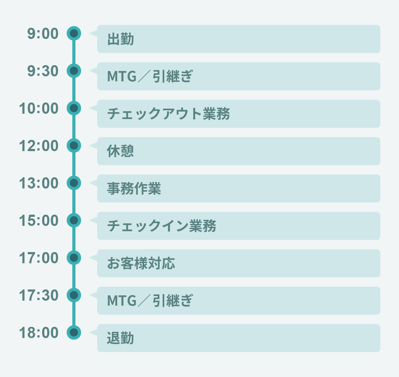 ホテルフロントの一日の仕事の流れ