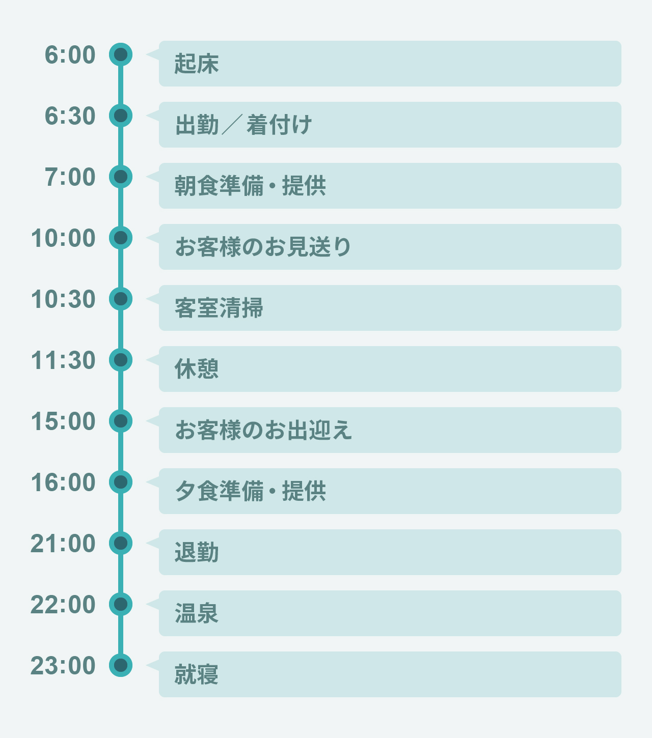 仲居の一日の仕事の流れ