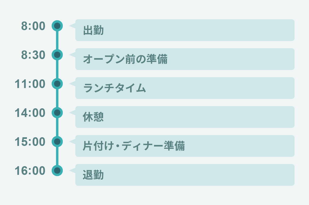 カフェ勤務の1日の流れ