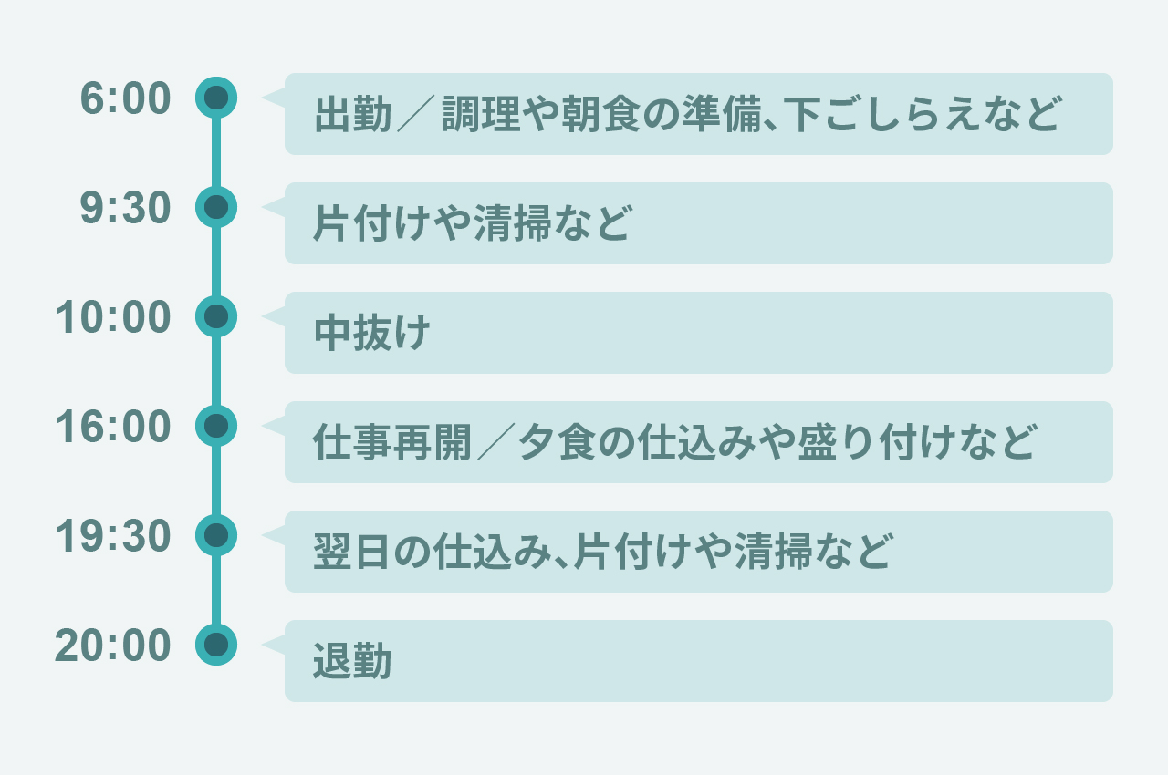 調理補助の一日の仕事の流れ