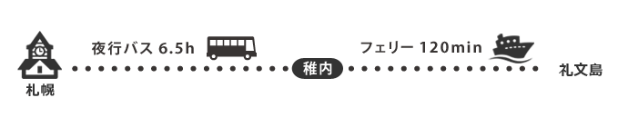 礼文島へのアクセス