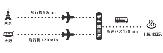 十勝川温泉アクセスマップ