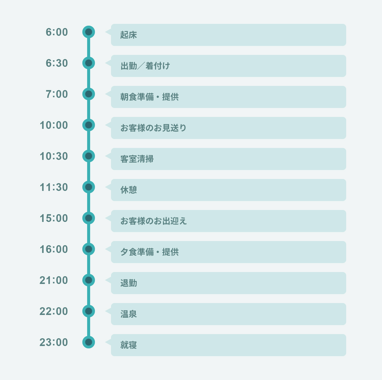 仲居の一日の流れ