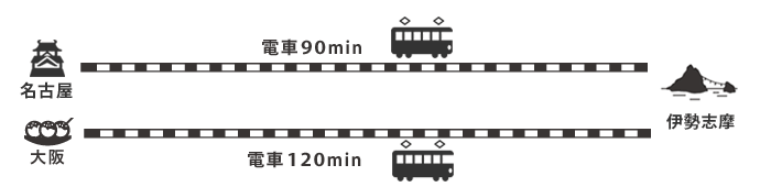 下呂温泉アクセス