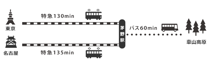 車山高原アクセス