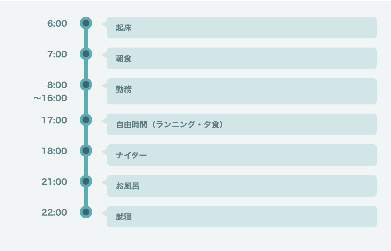 １日のスケジュール