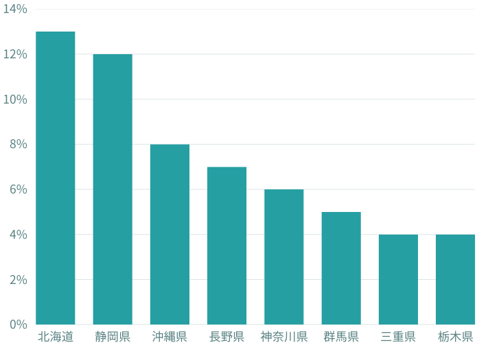 11月リゾートバイトスタッフの働いた場所