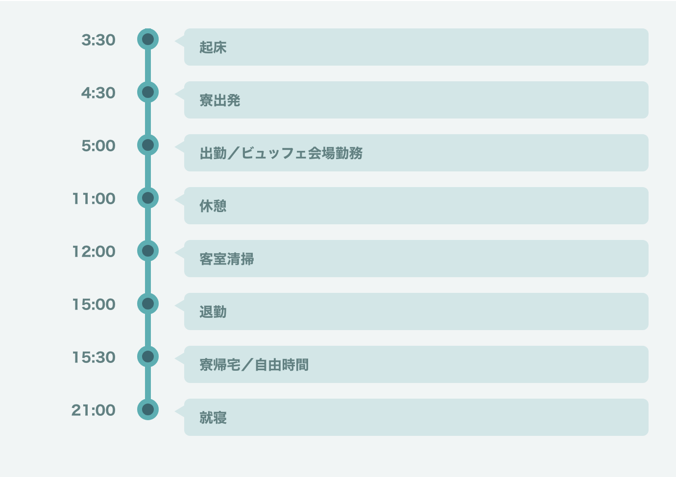 １日のスケジュール