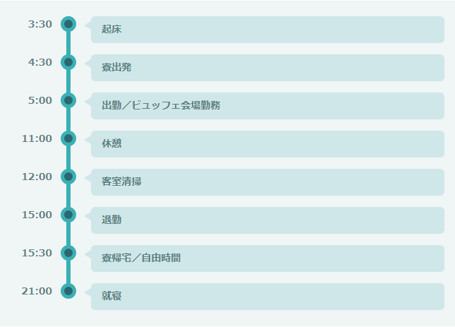 実際に観光ホテルで働いた方のスケジュール