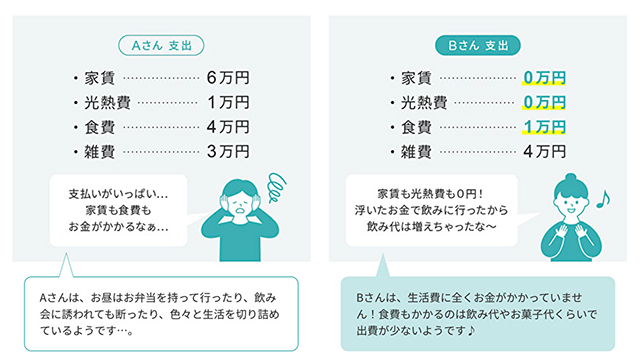 普通のバイトとリゾバの貯金額を比較