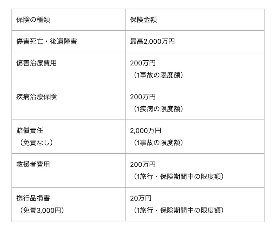 学生専用ライフカードの補償額