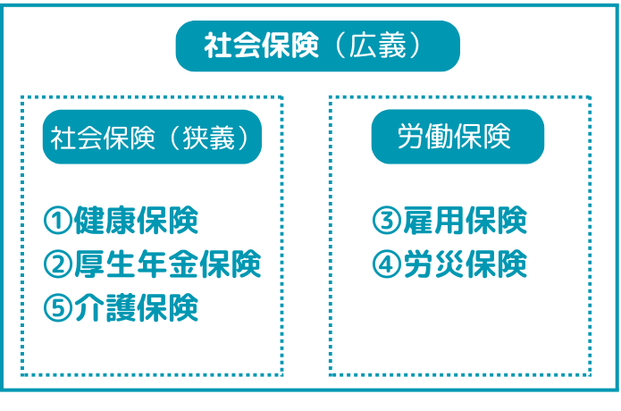 社会保険について説明する画像