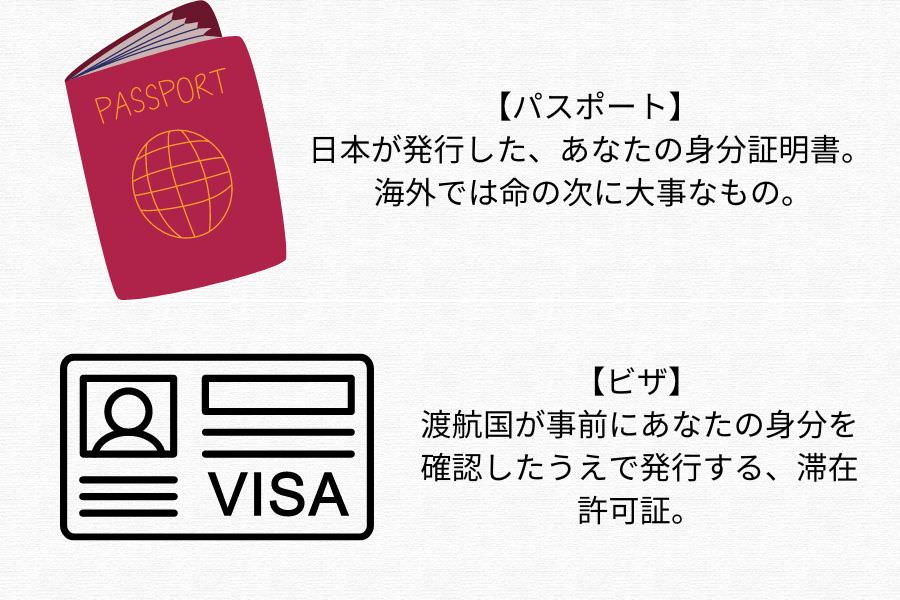 ビザとパスポートってどう違うの？