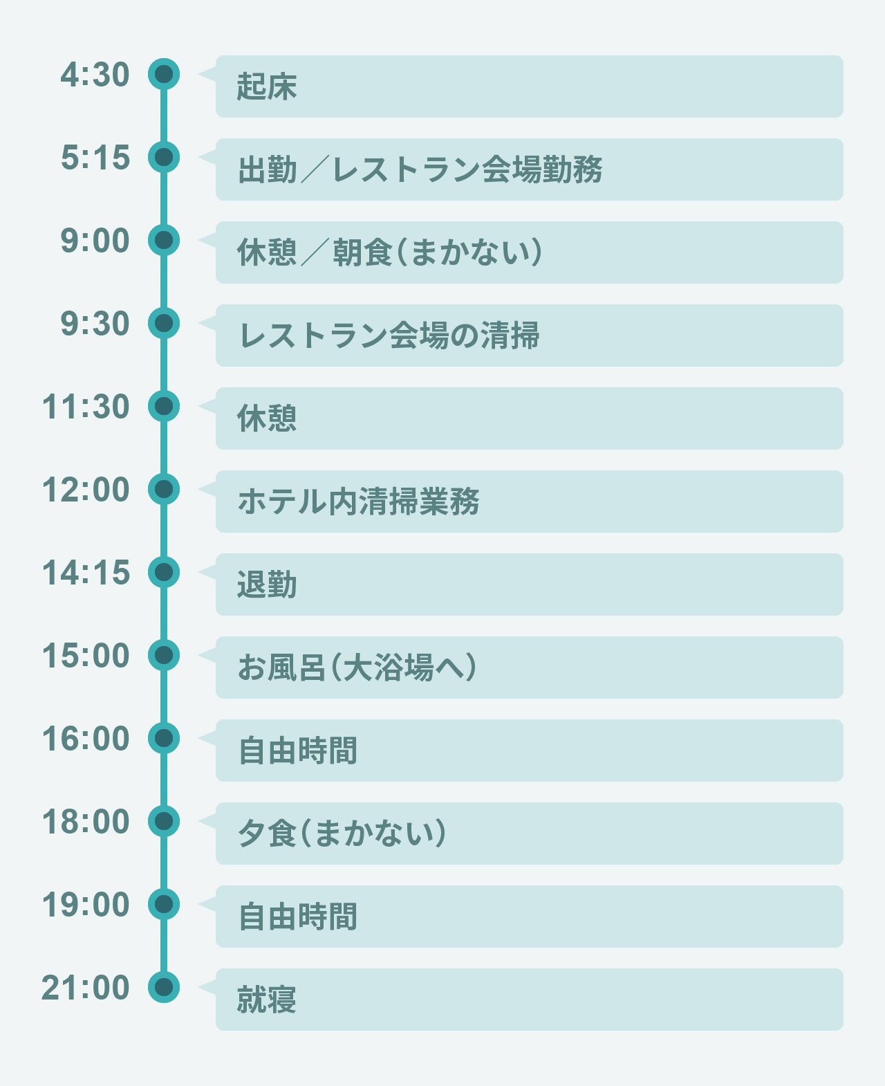 １日のスケジュール
