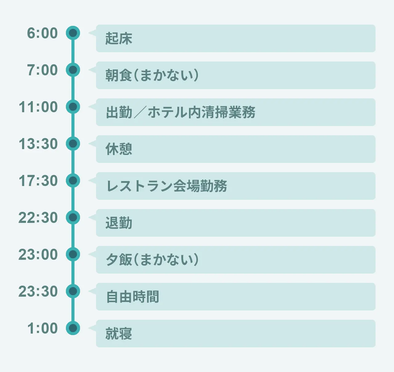 １日のスケジュール