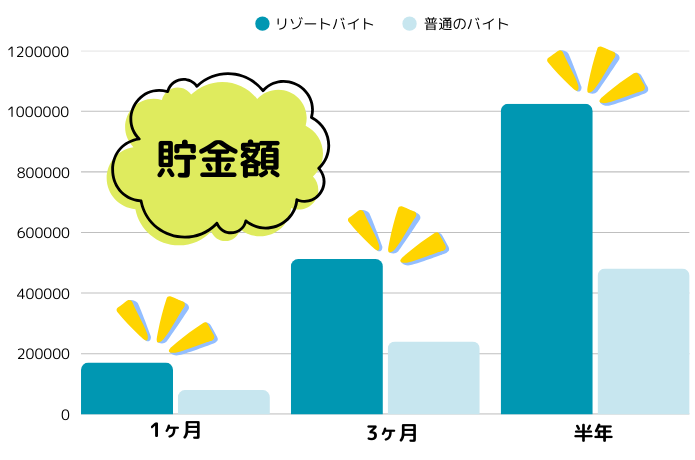 半年の貯金額の違い