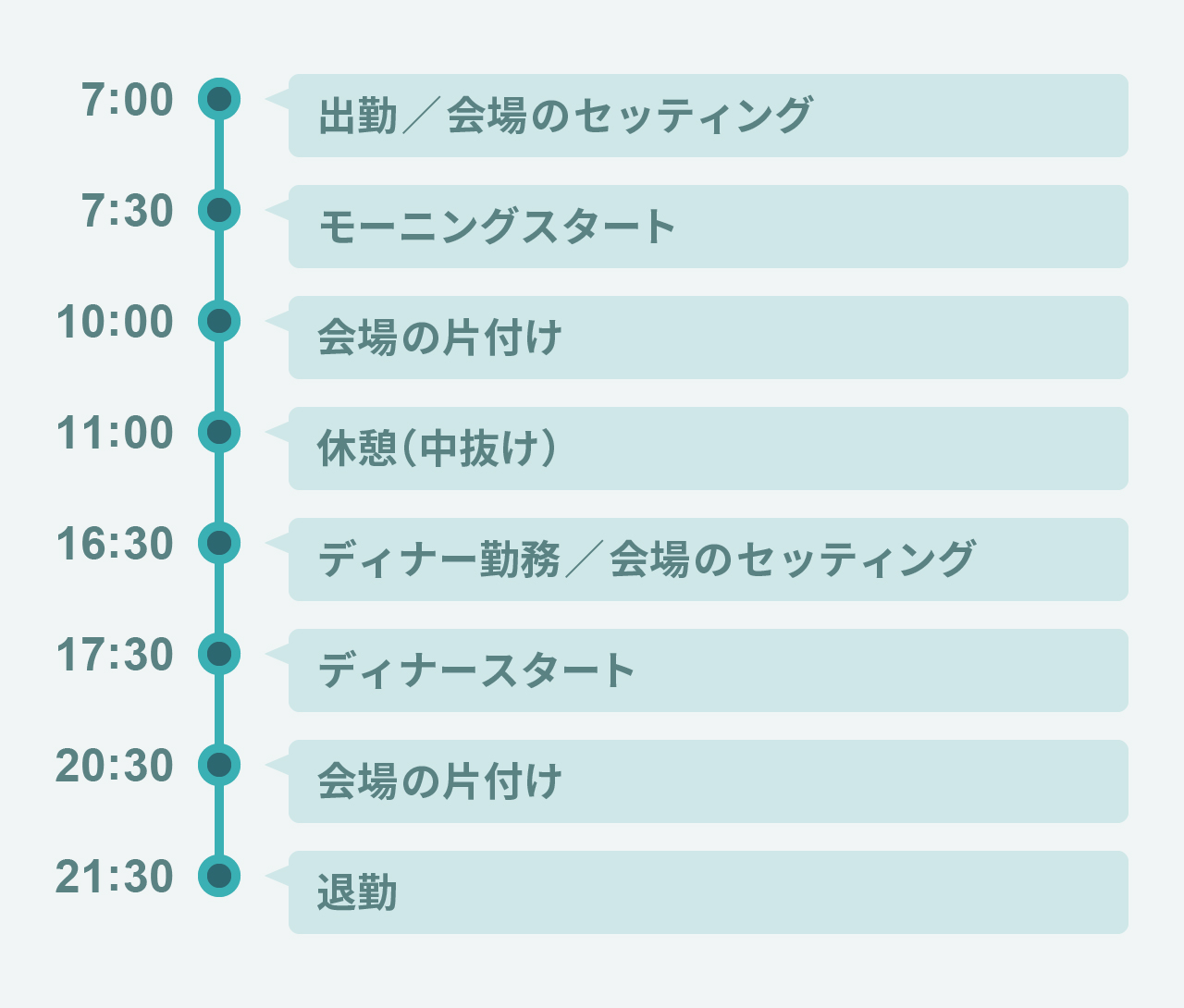 ホールスタッフの一日の流れ