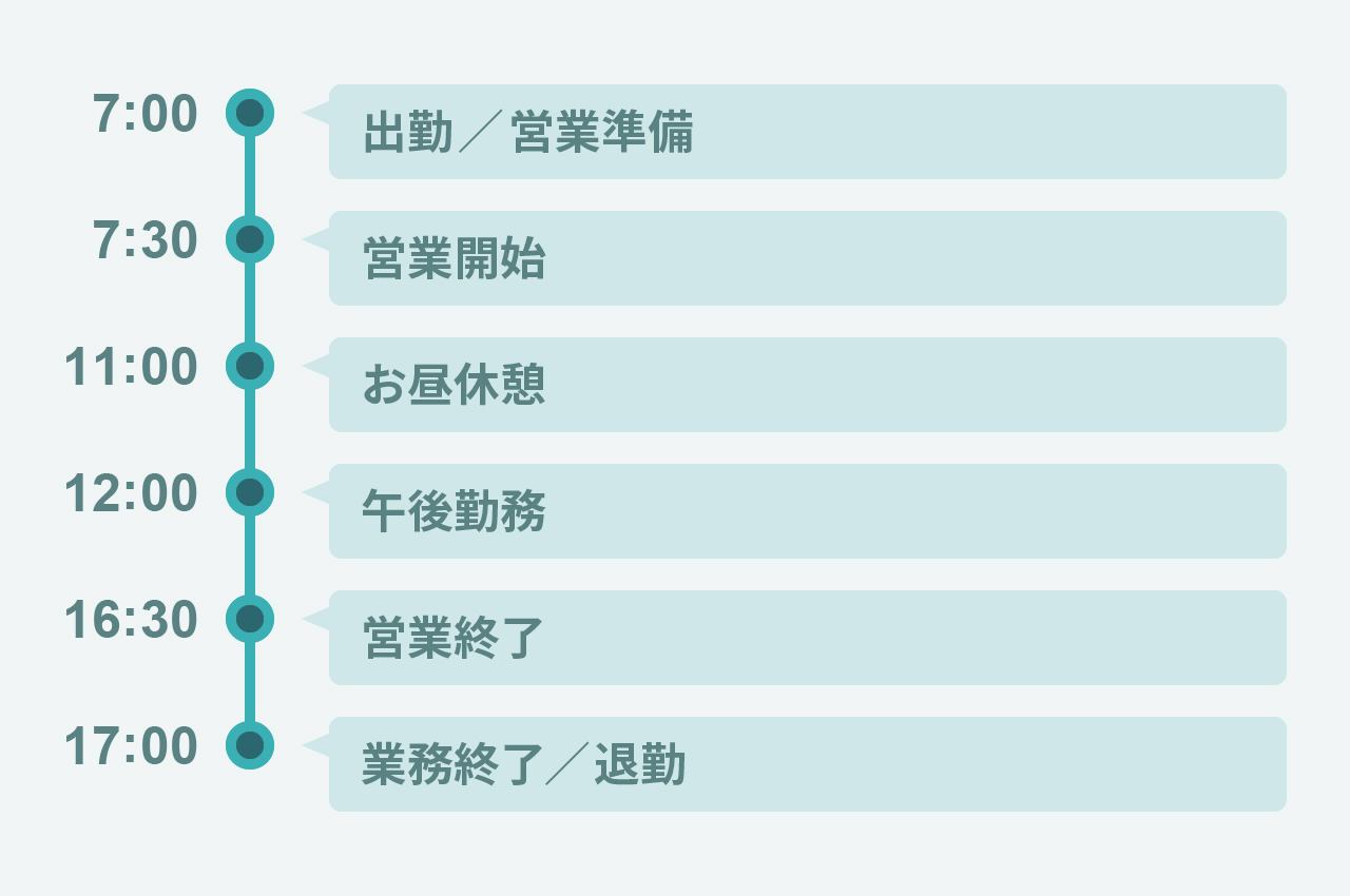 レンタル業務の一日の流れ