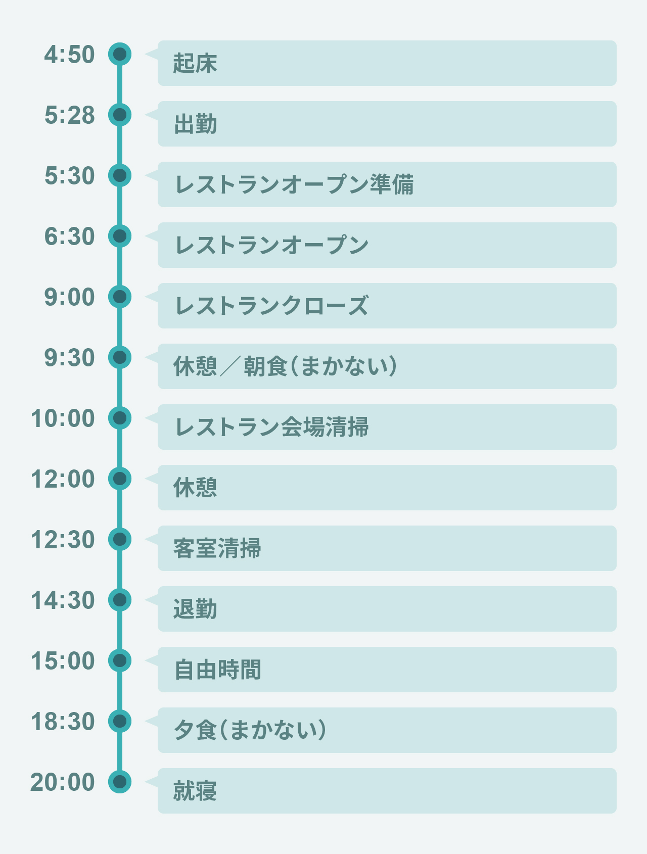 1日のスケジュール