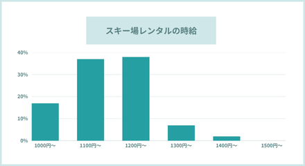 レンタルのお給料
