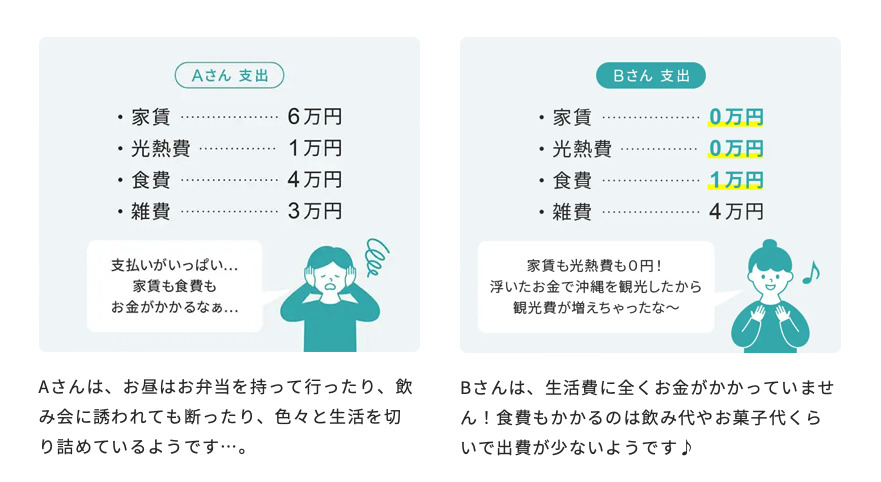 リゾートバイトの食費