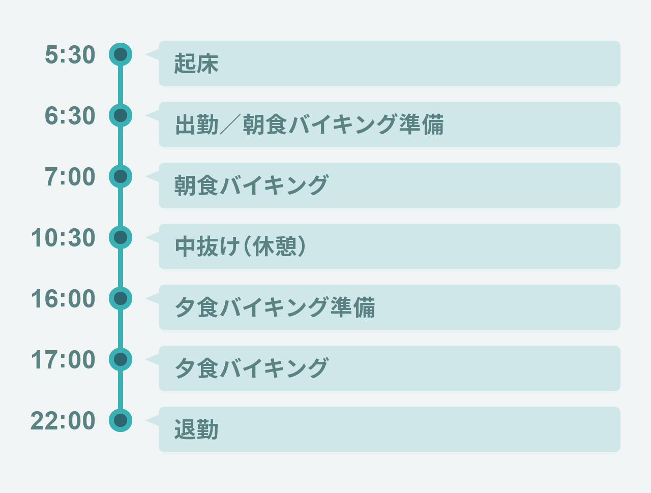 1日のスケジュール