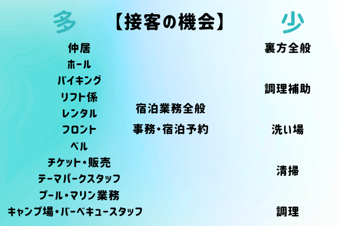 リゾートバイトの職種ってどんな感じなの?
