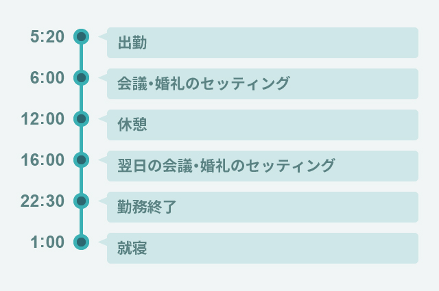 1日のスケジュール