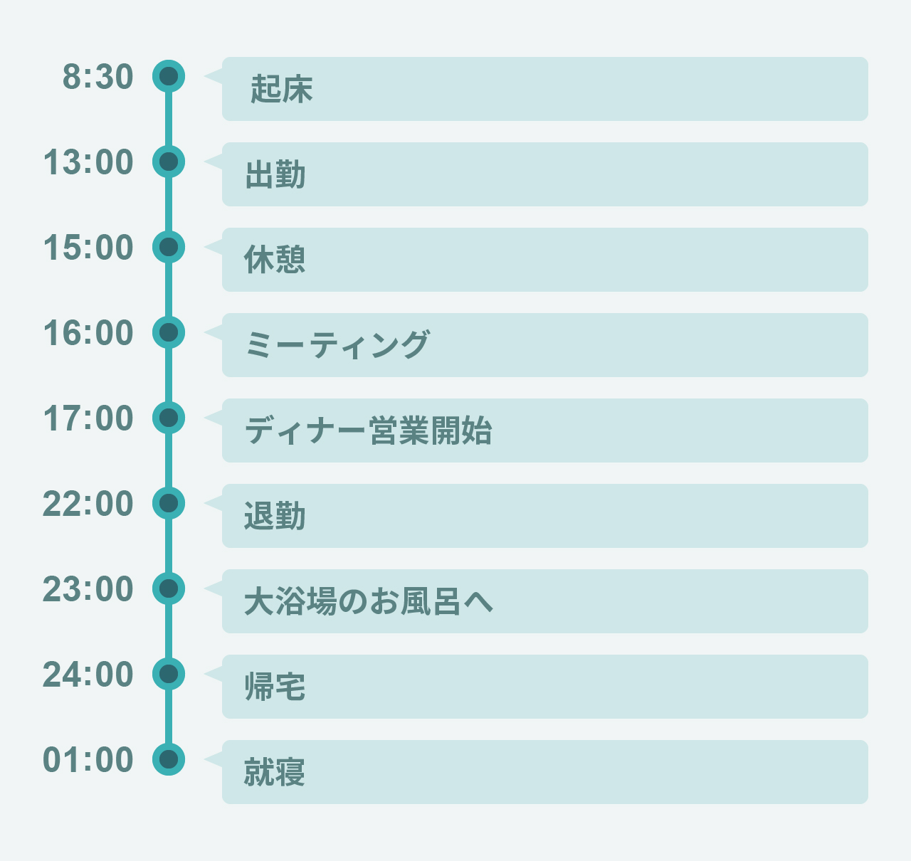 1日のスケジュール