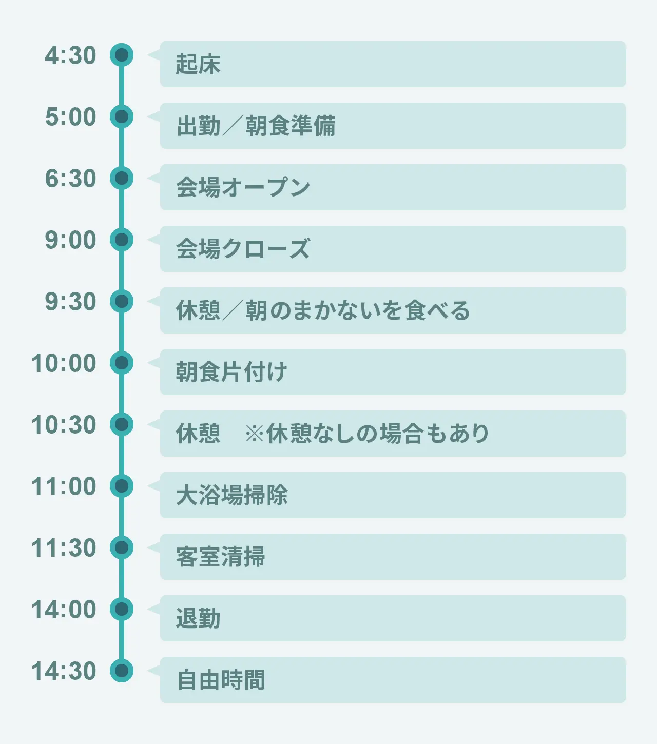 1日のスケジュール