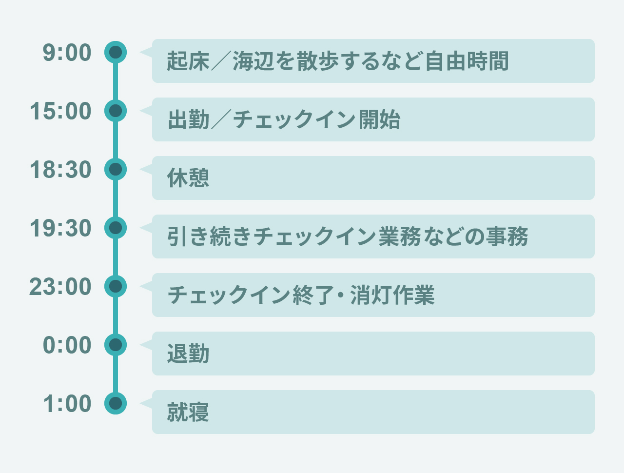 1日のスケジュール