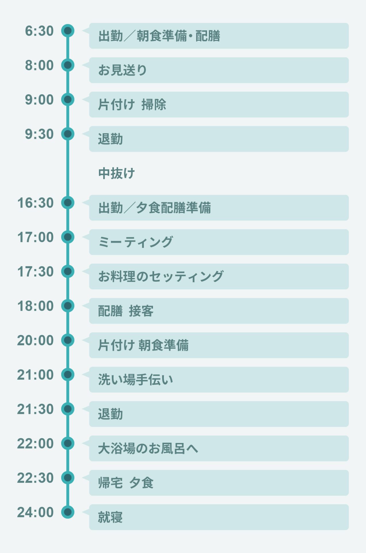 1日のスケジュール
