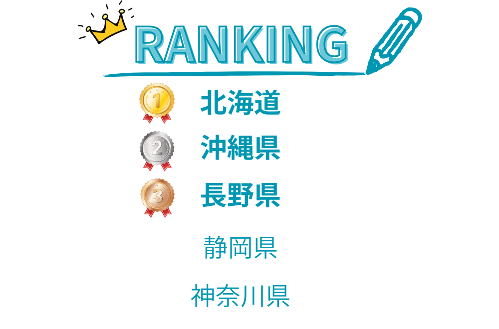 リゾートバイトおすすめの場所ランキング