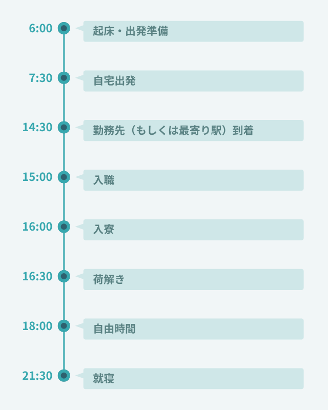 タイムスケジュール