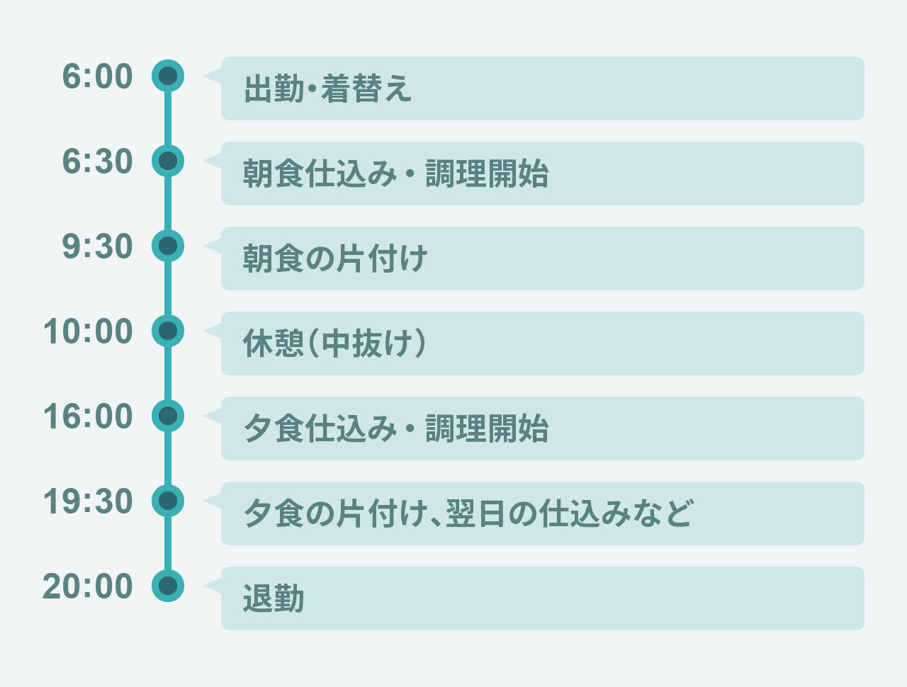 和食調理の一日の流れ