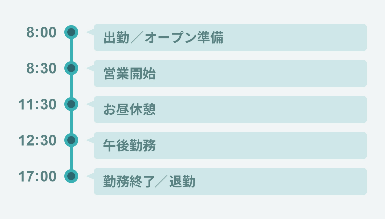 受付・クロークの一日の流れ