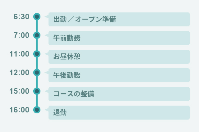 ゴルフ場スタッフの一日の流れ