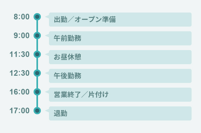 エステティシャン・マッサージの一日の流れ