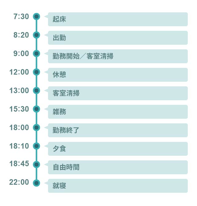 1日のスケジュール