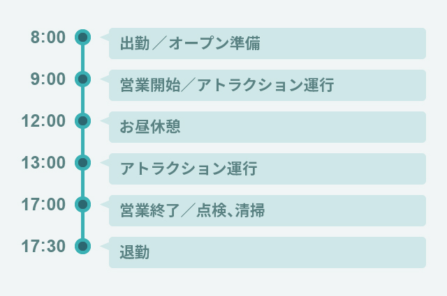 テーマパークスタッフの一日の流れ