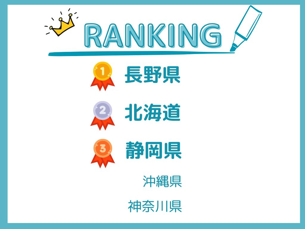 リゾートバイトおすすめの場所ランキング
