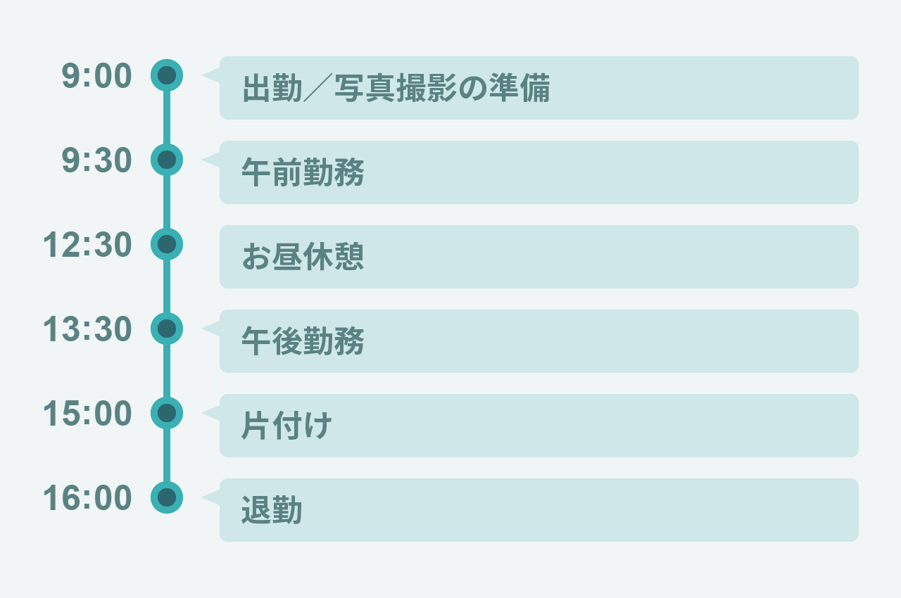 カメラマンの一日の流れ