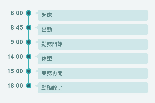 1日のスケジュール